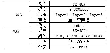 牙音频芯片重塑体脂秤健康管理新体验pg电