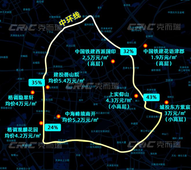 華玖章”售楼处!敬邀VIP峯层 私享品鉴pg电子中国网站2025南开可口可乐“津(图12)